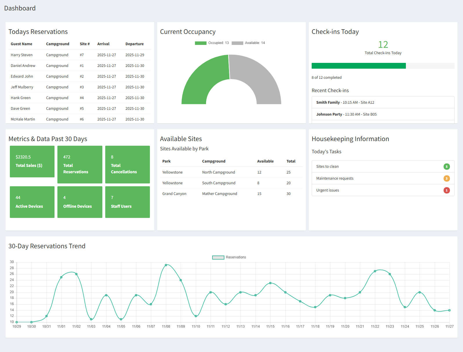 Park management dashboard